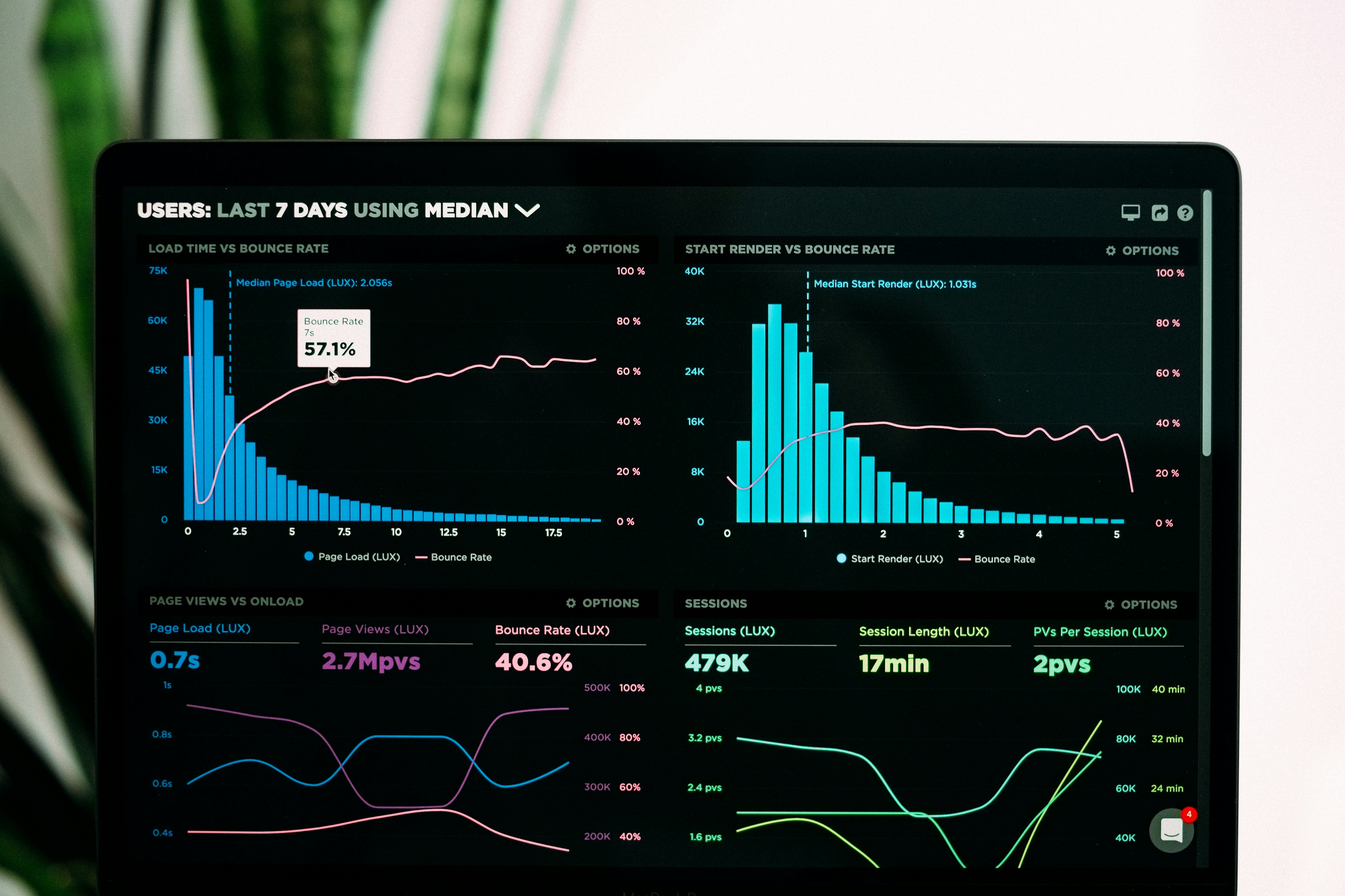 Urban Energy Dashboard